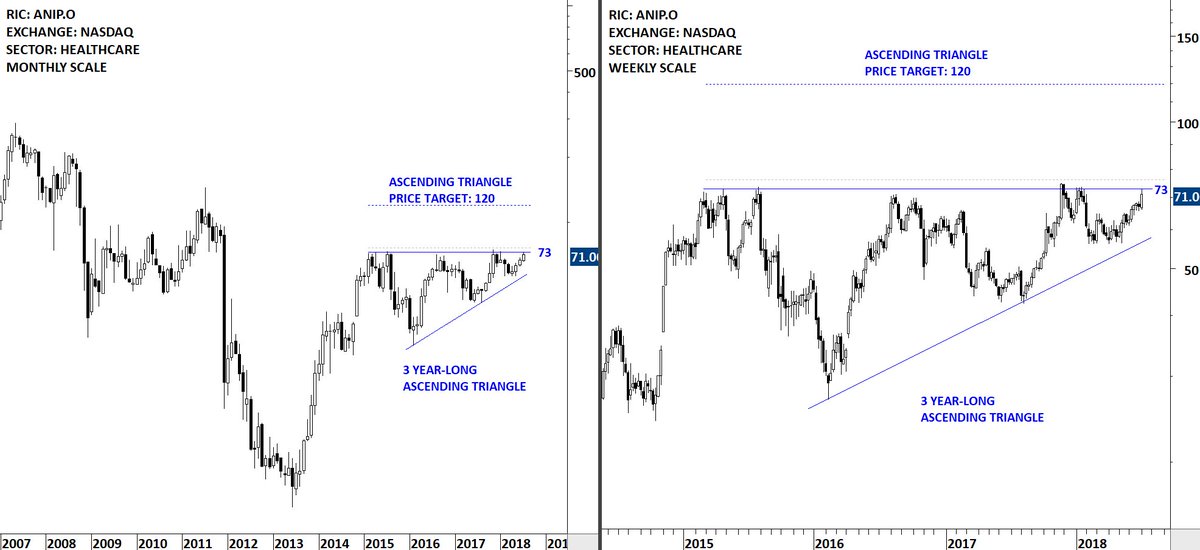 Breakout Net Chart