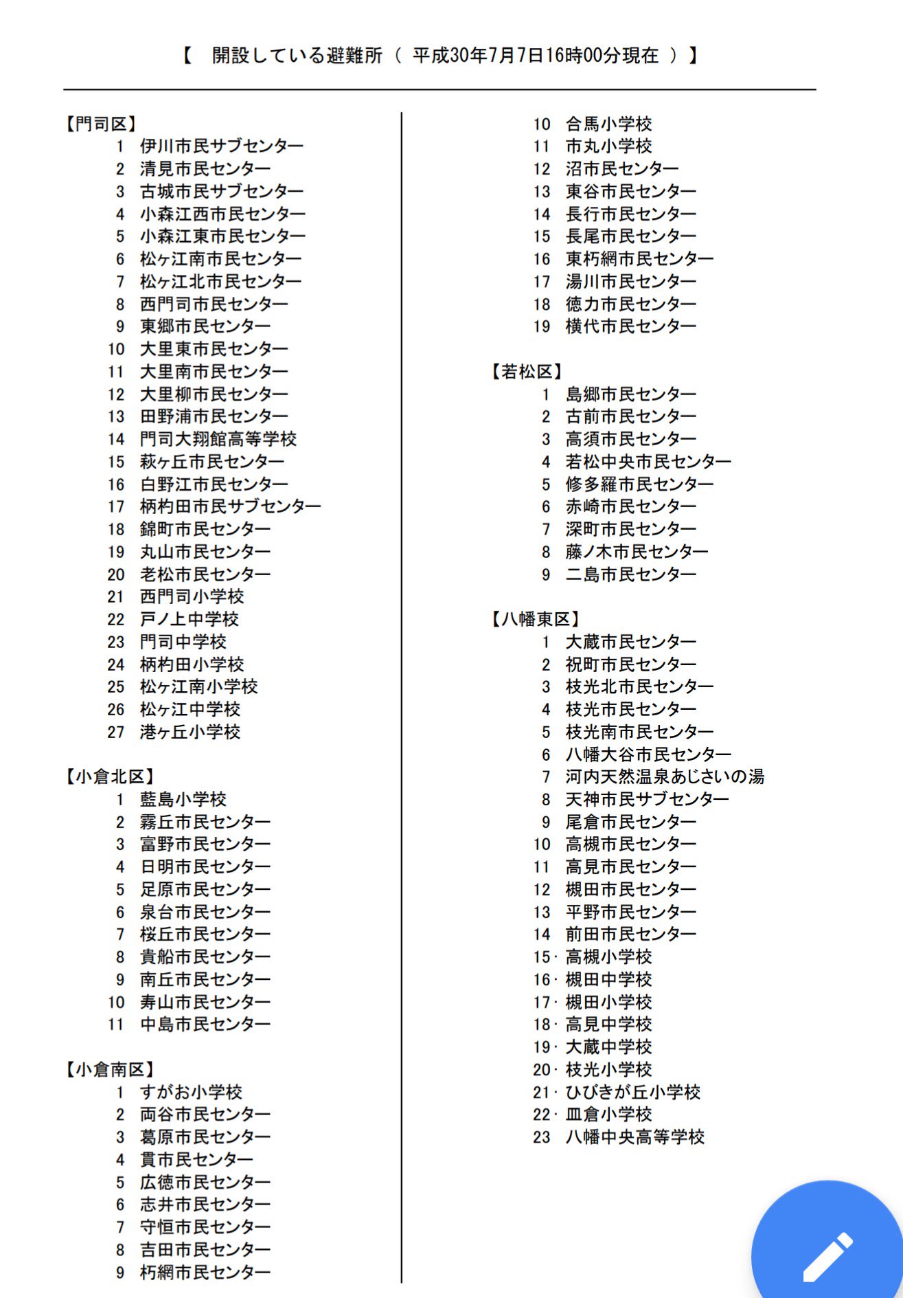 O Xrhsths 村上さとこ 北九州市議会議員 八幡西区 コロナ対策 ワクチン情報 Sto Twitter 豪雨被害に遭われた方 ご家族 関係者の皆様に謹んでお見舞い申し上げます 救出 救援が一刻も早く行われる事を心よりお祈り申し上げます 7月7日18時 市内開設の避難所一覧