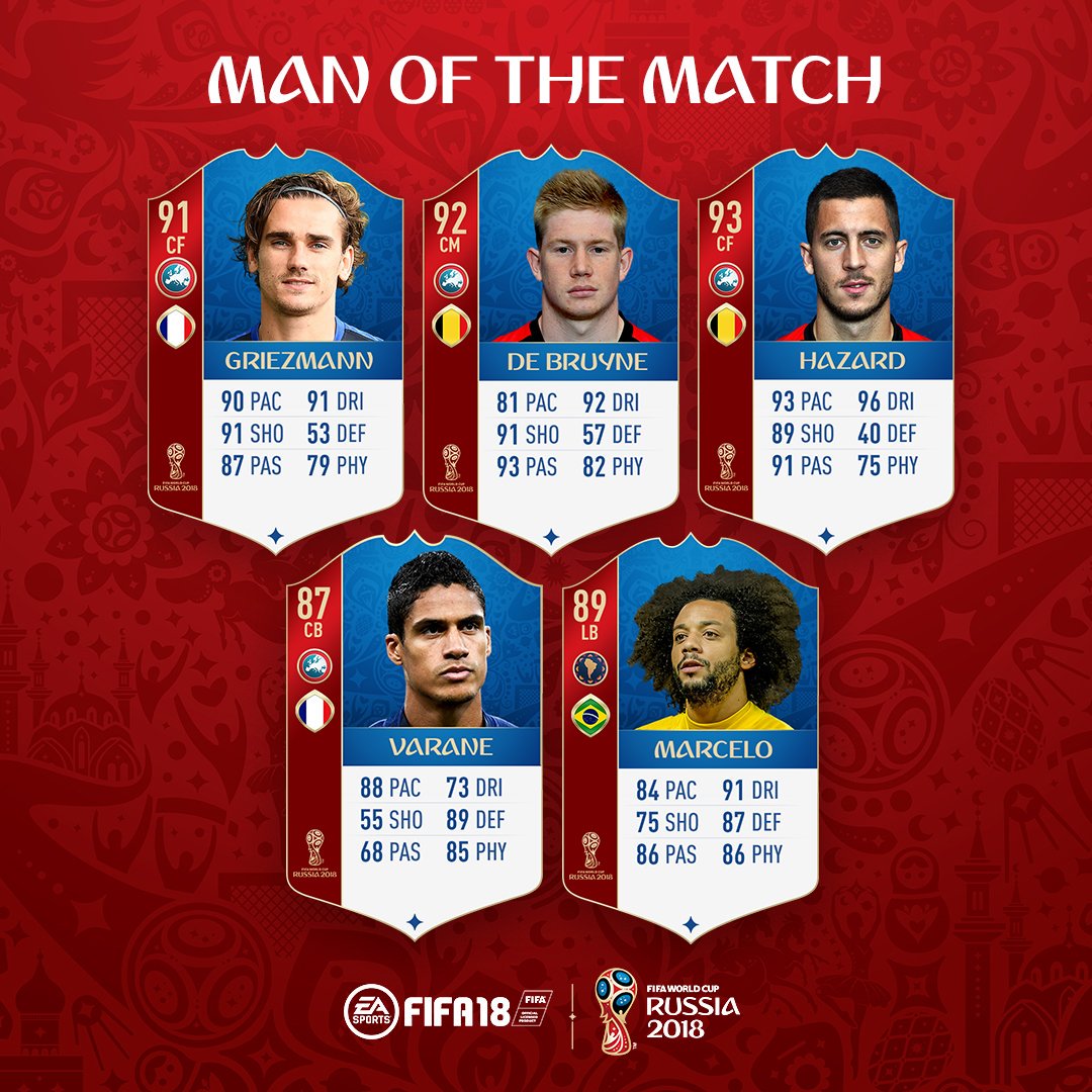 ScoopTurnFC's tweet photo. Cinq nouveaux #MOTM sur #FUTWC après les deux premiers quarts de finale... https://t.co/6gkEicpzkd