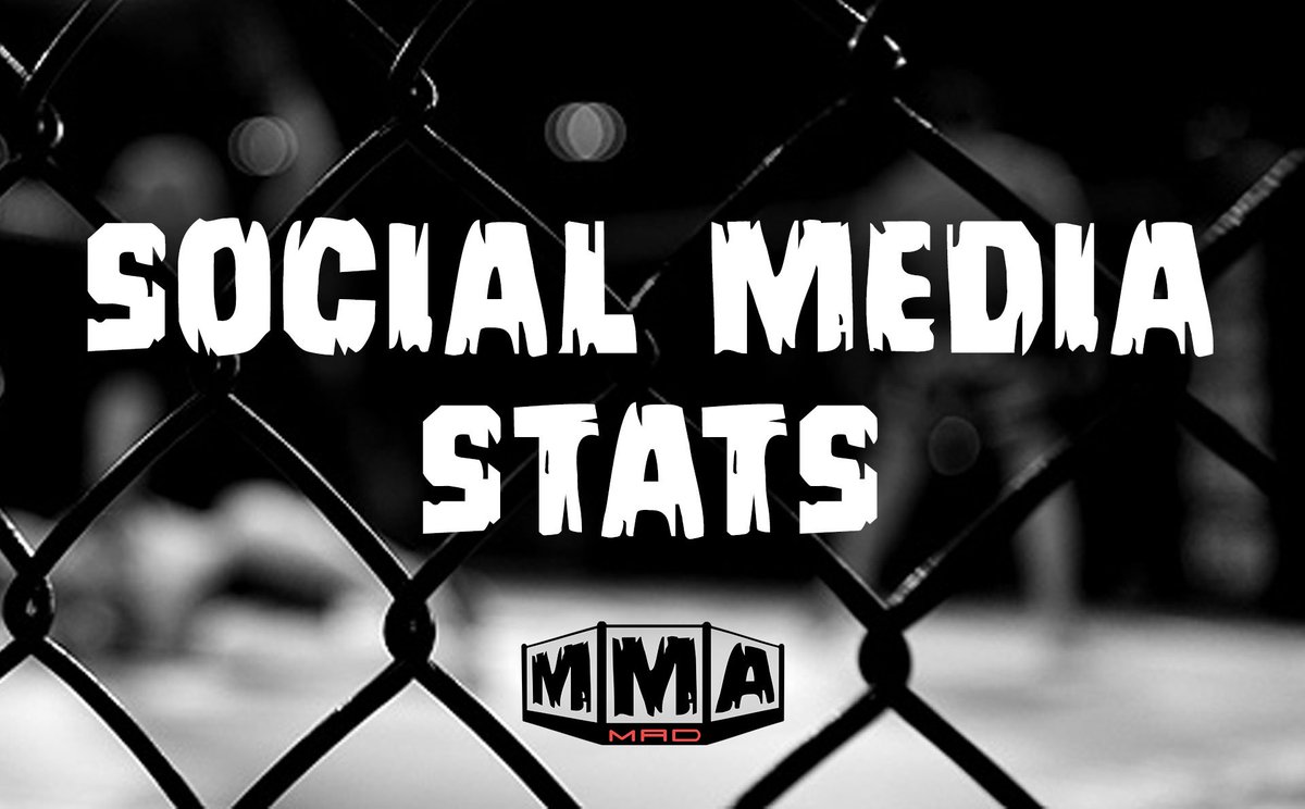 Here are the social media stats for the TUF 27 Finale which took place last night in Las Vegas where @violentbobross gained the most followers during fight week. 

👀➡️ bit.ly/2zjYJ1I

#TUF27Finale #TUF27 #TUFFinale