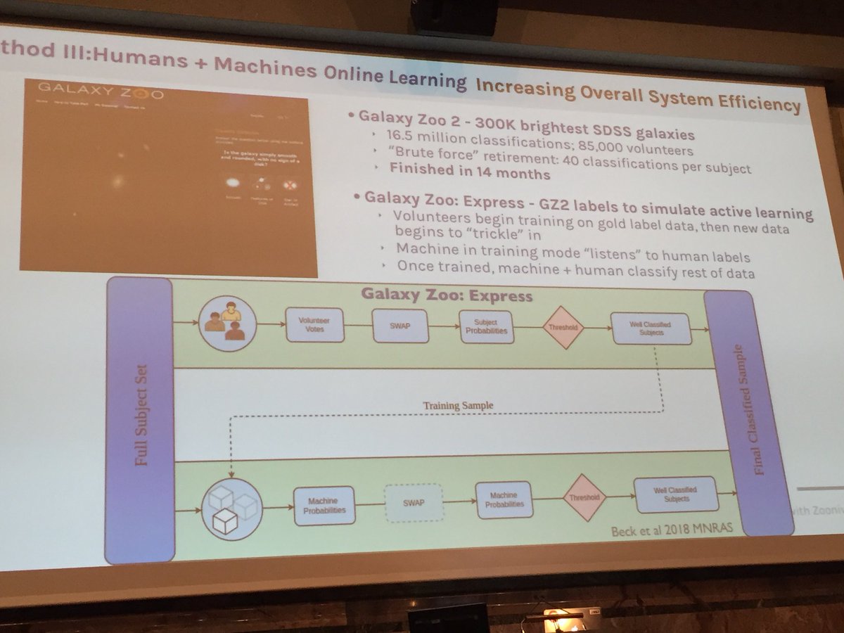 gkazai's tweet image. Online human and machine learning Computation @LucyFortson @the_zooniverse #HCOMP2018 #CI2018
