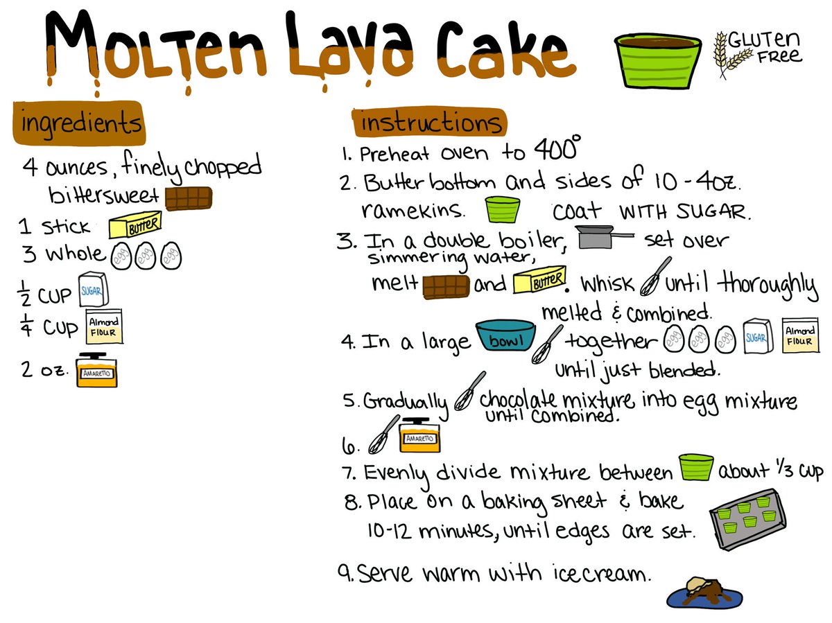MandiTolenEDU's tweet image. This is an all time family favorite. Molten Lava Cakes. We make them gluten free but it’s also good with AP flour. #sketchipies #sketchipes #sketch50 #sketchipiesbook #sketchipesbook