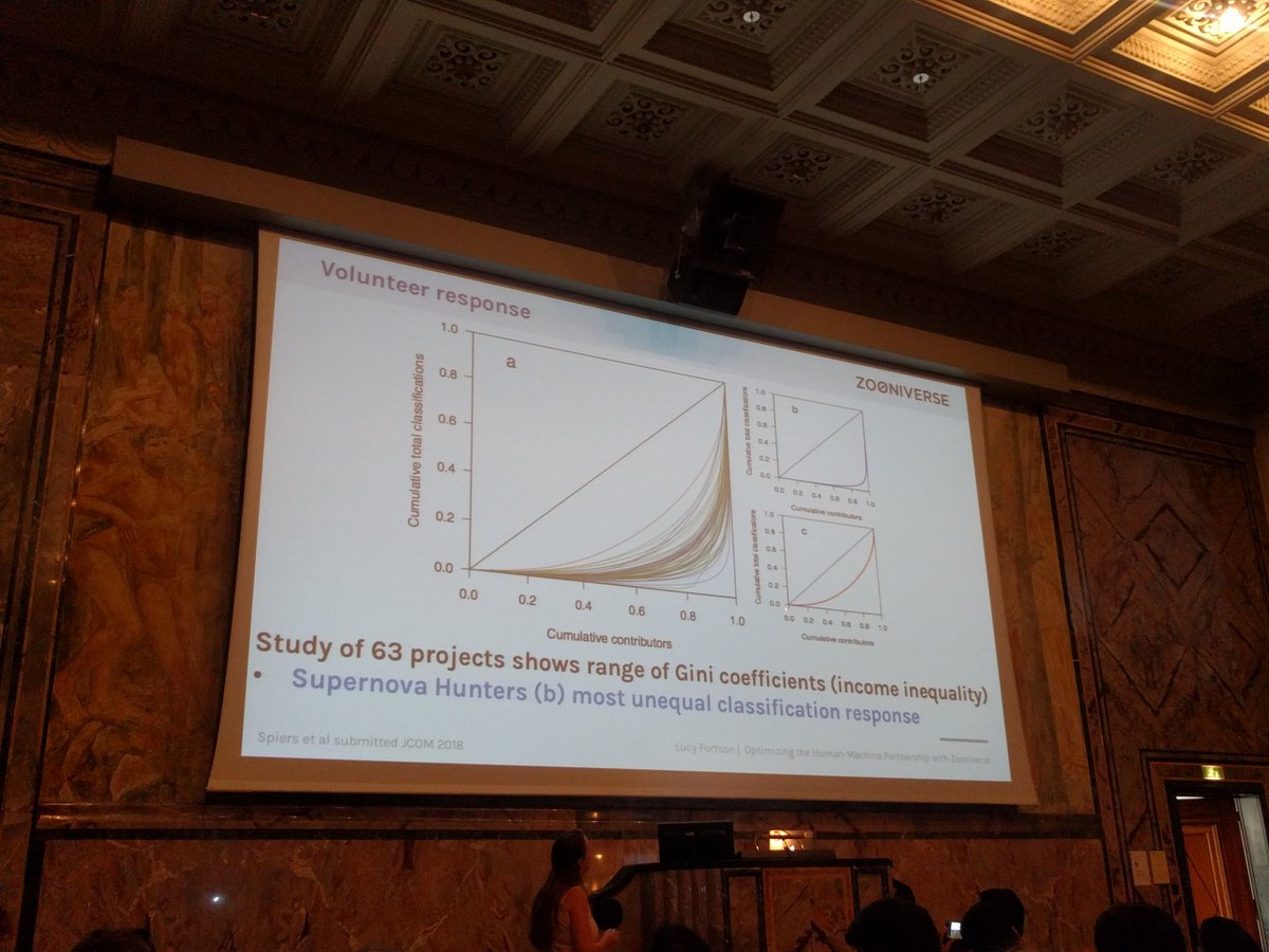 csarasuagar's tweet photo. @LucyFortson presenting the impressive work on Zooniverse: image annotation, surveys and transcriptions with thousands of volunteers in a "build-your-own-project" platform. #CI2018 #HCOMP2018 https://t.co/oAIidTgzzf