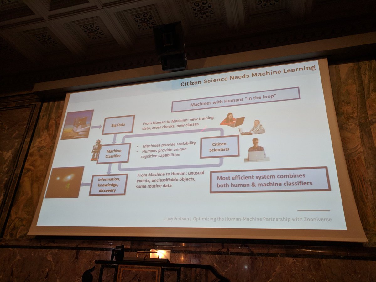 mizzao's tweet image. Human-in-the-loop machine learning: scales up human cognition, uses active learning, adaptively updates for changing data distributions...it&apos;s the future! @LucyFortson #HCOMP2018 #CI2018