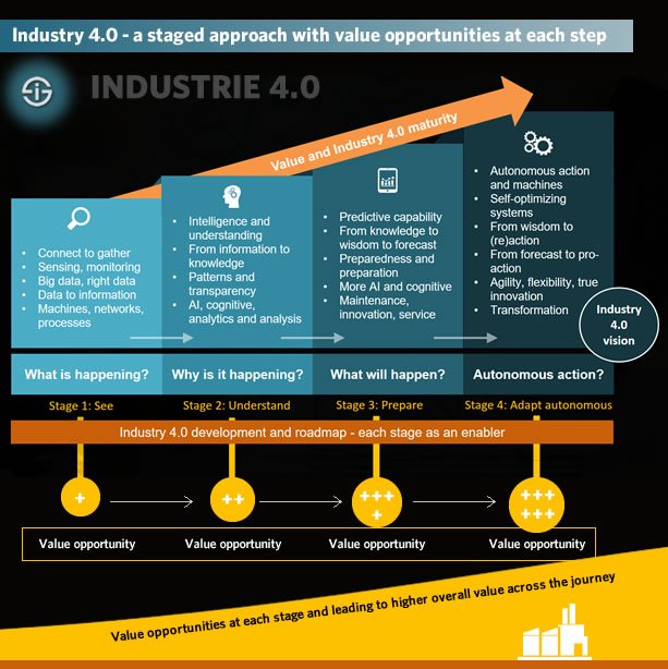 TheSvenAdam's tweet photo. Behind the following link you’ll find an extensive guide to Industrie 4.0. I strongly recommend you to take a look. https://t.co/DhrTQv9WV6 

#DigitalTransformation #Industry40 #IoT #IIoT #CyberSecurity #AI #IoT #IIoT #Industry40 #MachineLearning #DL #Smartcity #BigData https://t.co/EujCDG86eH