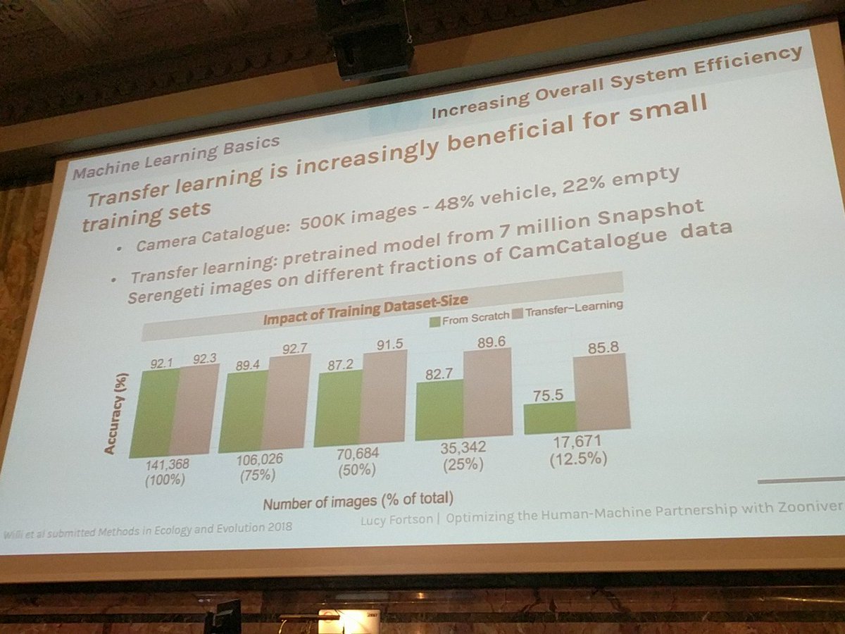 mizzao's tweet image. Crowd-powered transfer learning for the dozens of camera trap projects on @the_zooniverse: awesome results and a fantastic application for TL @LucyFortson #HCOMP2018 #CI2018