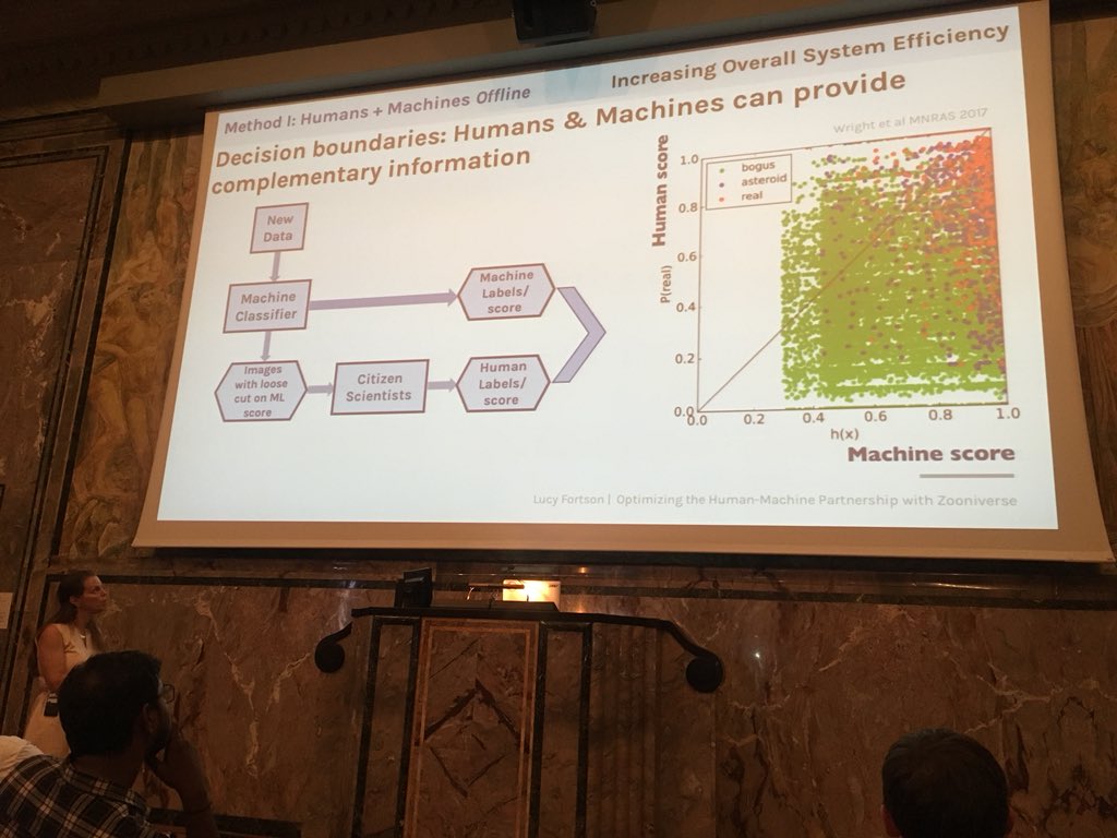 amrapaliz's tweet image. Humans and Machines can provide complementary information @LucyFortson @hcomp_conf #HCOMP2018 #humanmachine #humancomputation