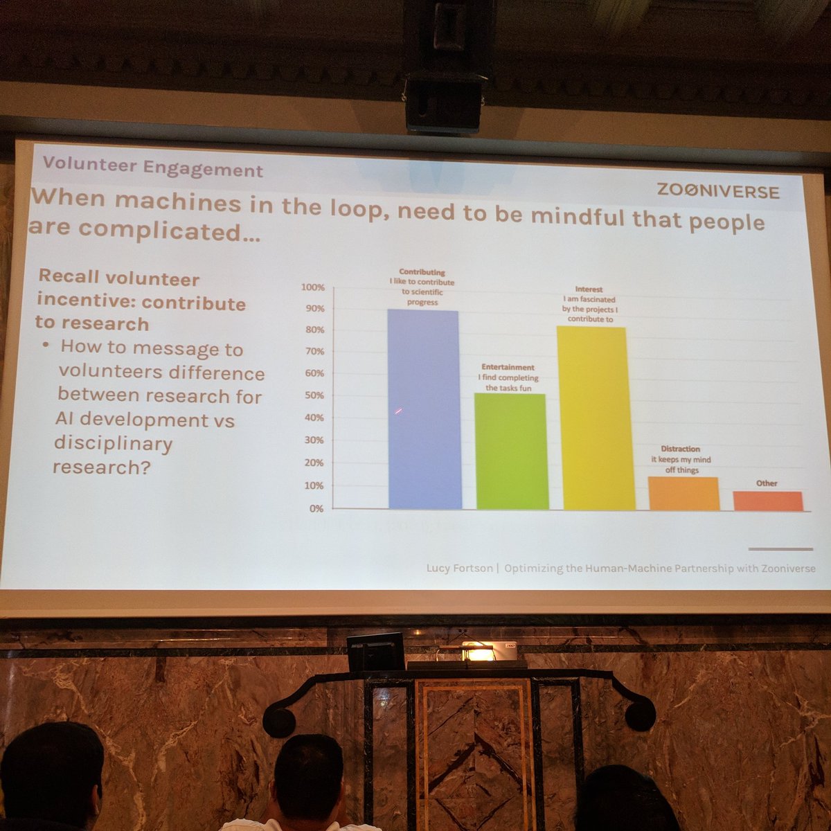 laroyo's tweet image. @hcomp_conf #HCOMP2018 #CI2018 humans and machines together in @the_zooniverse @LucyFortson #humansINtheLoop #deep #engagement