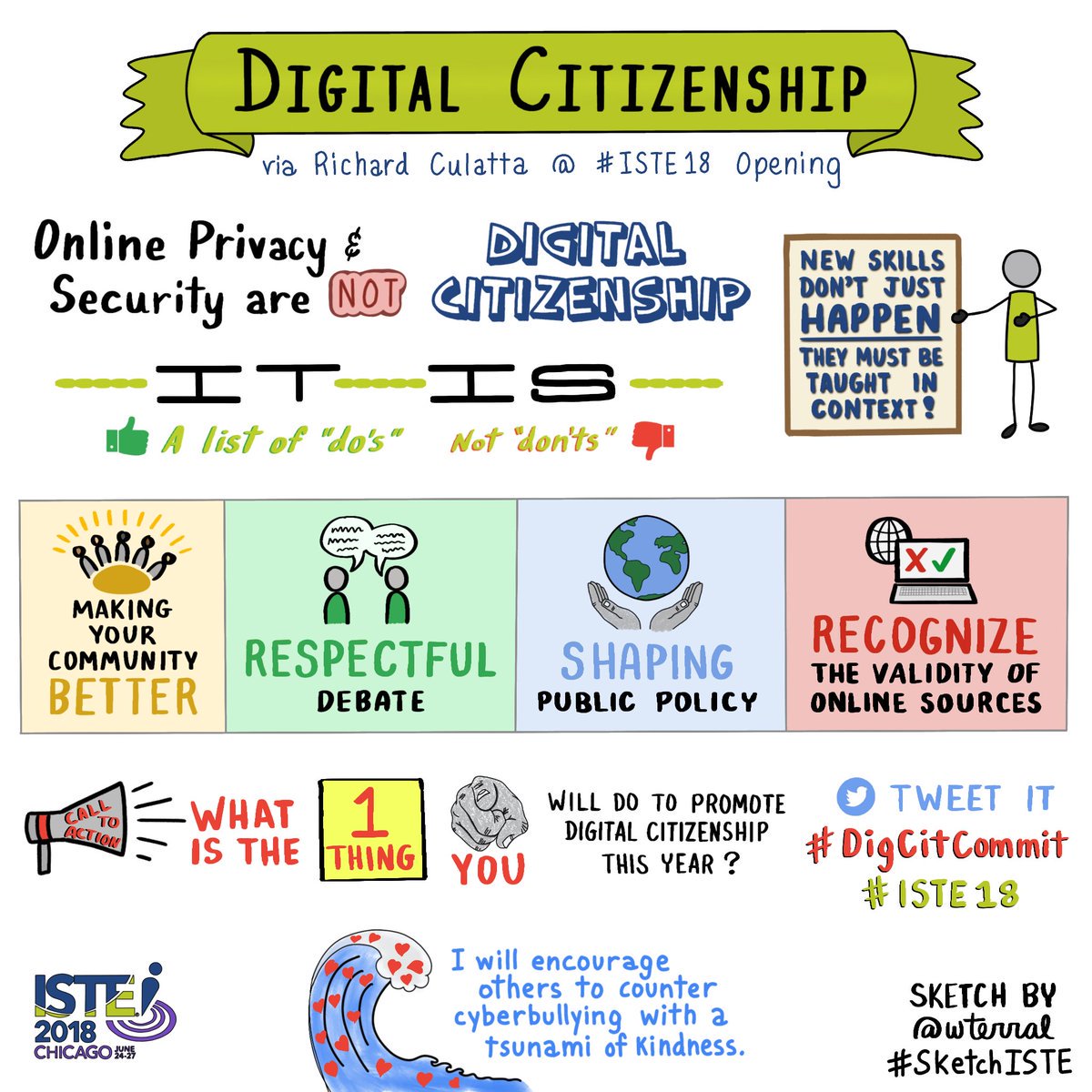 “Learning to be an effective #digitalcitizen is not something that happens if we don’t actively teach it,” bit.ly/2KJBpeX #DigCitCommit #digcit
