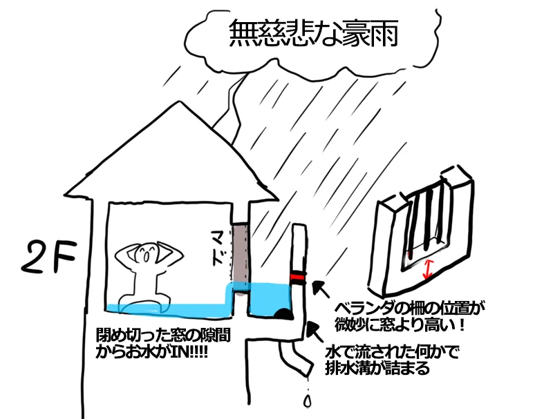 なぜか自分の家だけが豪雨により浸水？その理由がこれｗｗｗ