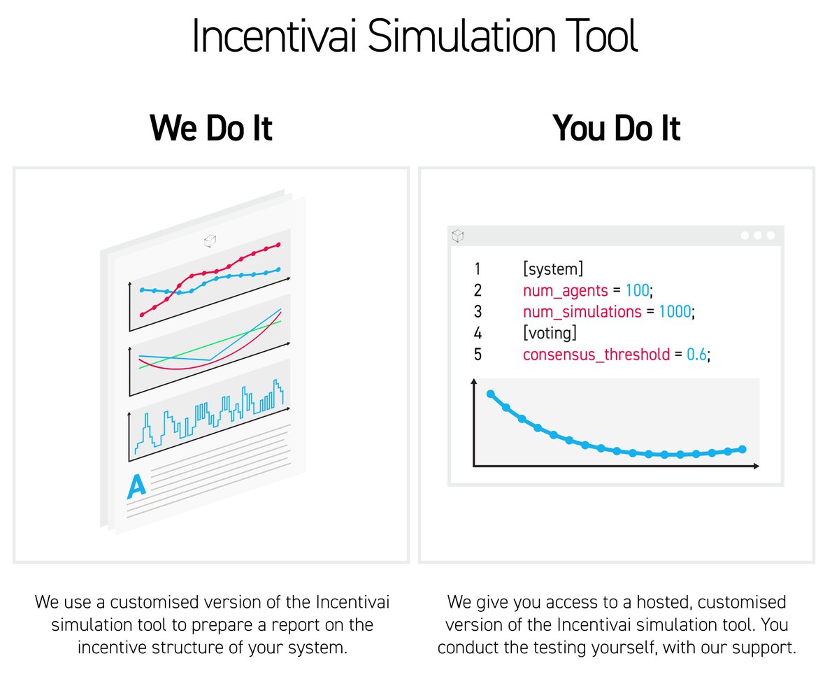 Introducing the Incentivai Simulation Tool. Visit incentivai.co and use it to test the economy of your smart contract system.