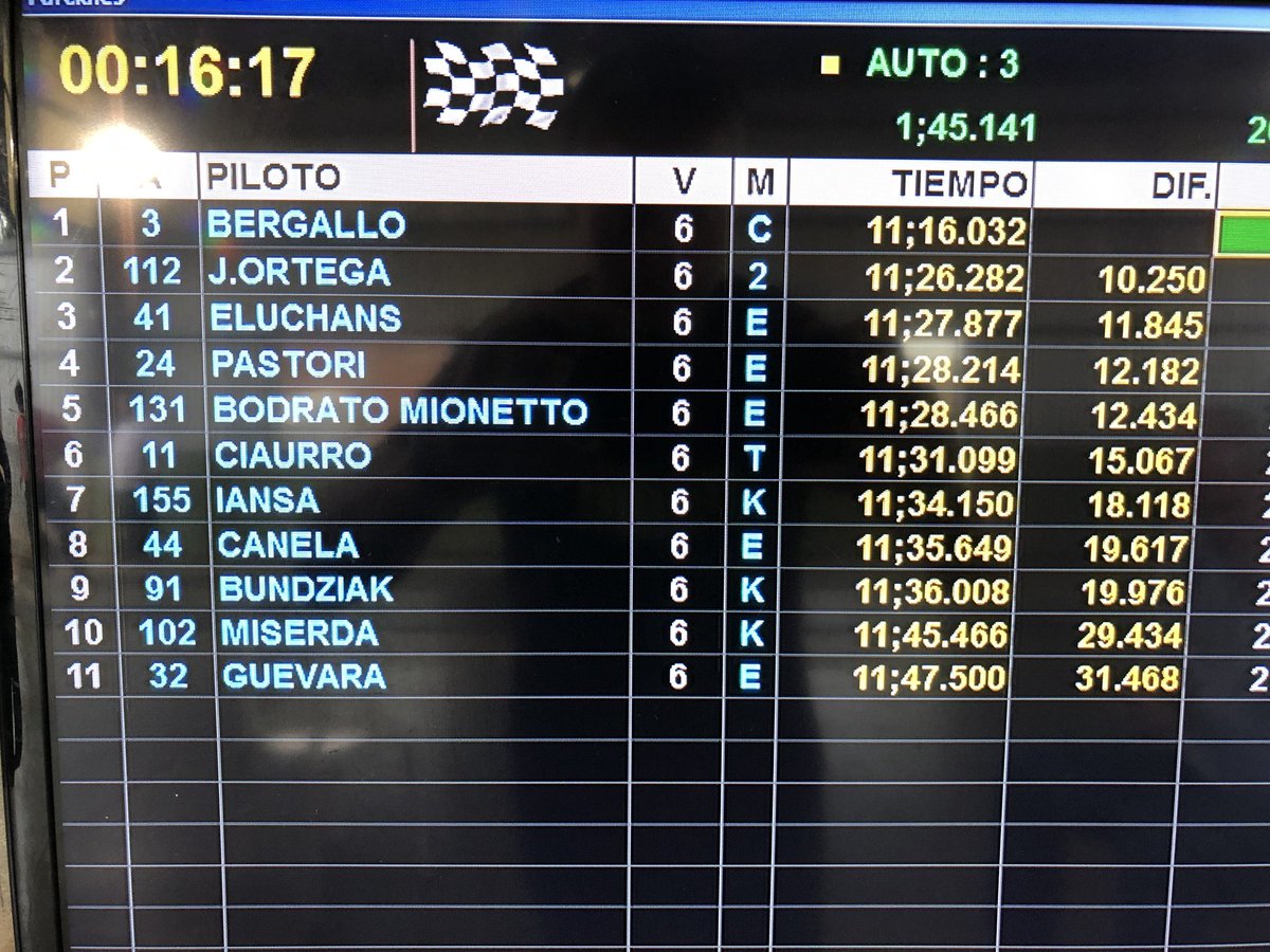 Final de la serie. Buen segundo puesto  <a href="/prensatn/">TN</a> <a href="/autodromposadas/">Autódromo Rosamonte Posadas</a> <a href="/LaGacetaTucuman/">La Gaceta de Tucumán</a>