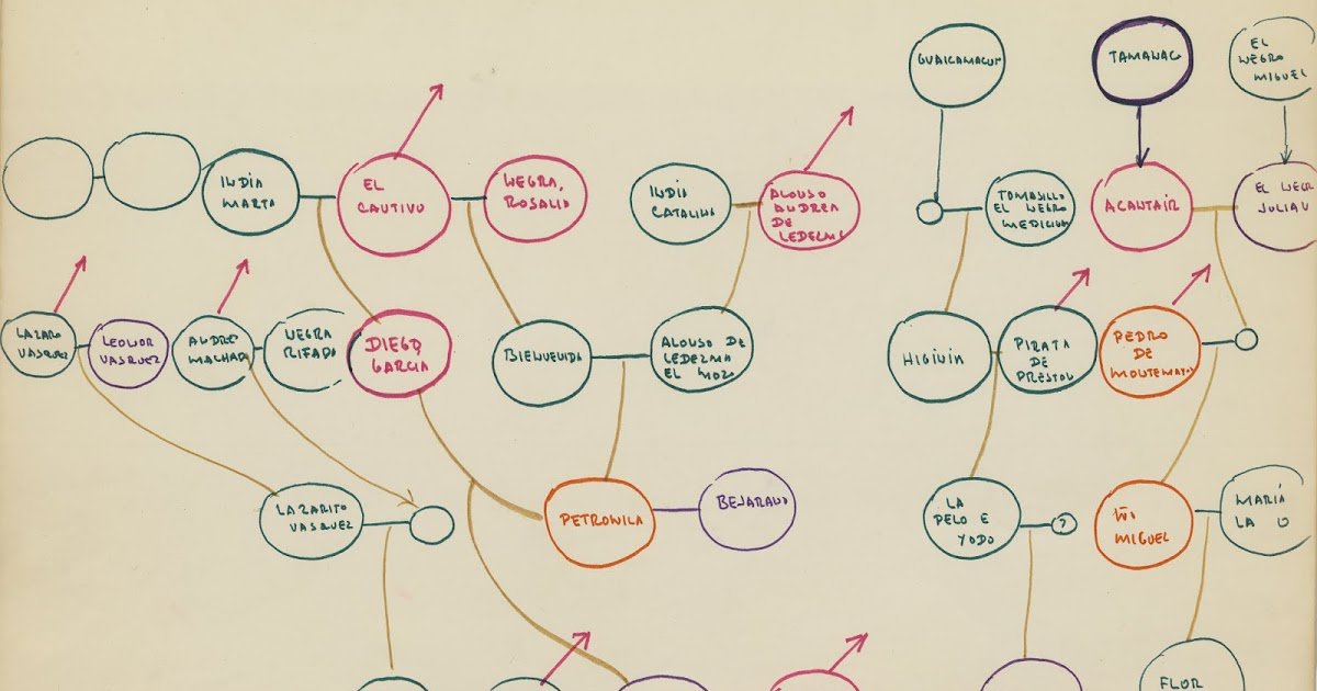 Veinte somos los Amos del Valle: Blanco, Palacios, Bolívar y Herrera dlvr.it/QZnmVS