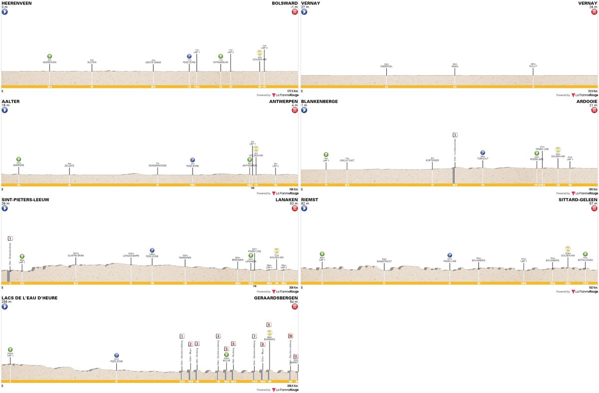 Parcours des courses - Page 3 DhhK3FOX0AAaVyx