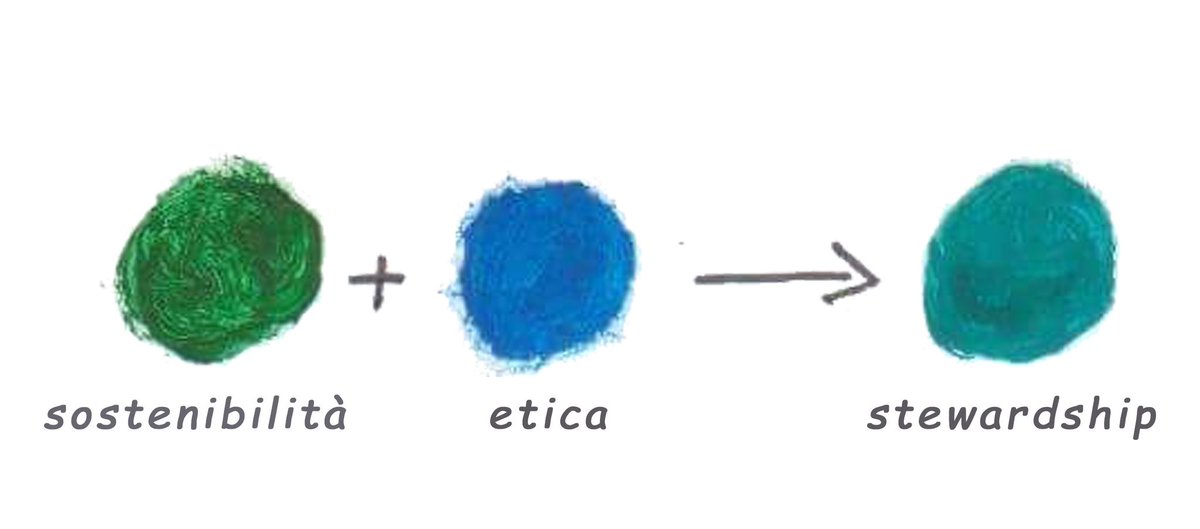 EleonoraCerulli's tweet photo. #stewardship: politiche, procedure standard e norme per la gestione etica. https://t.co/0EN1Bpn63i
Grazie ad @AnnalisaCasino di @ETICAE_SiA
#MasterMaris @EconTorVergata https://t.co/KLrSR4pC5e