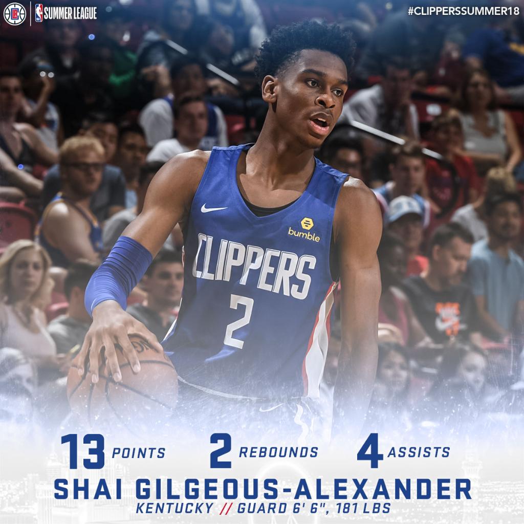 LAClippers's tweet photo. .@shaiglalex showed out in first professional game with the Clippers. #NBASummer https://t.co/1361WDAiRC