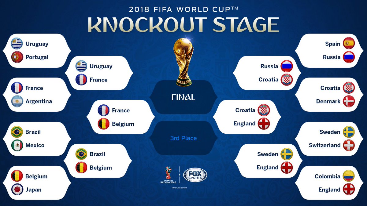 FOXSoccer's tweet photo. The semifinals are set! ๐ https://t.co/1nfeSBgFrh