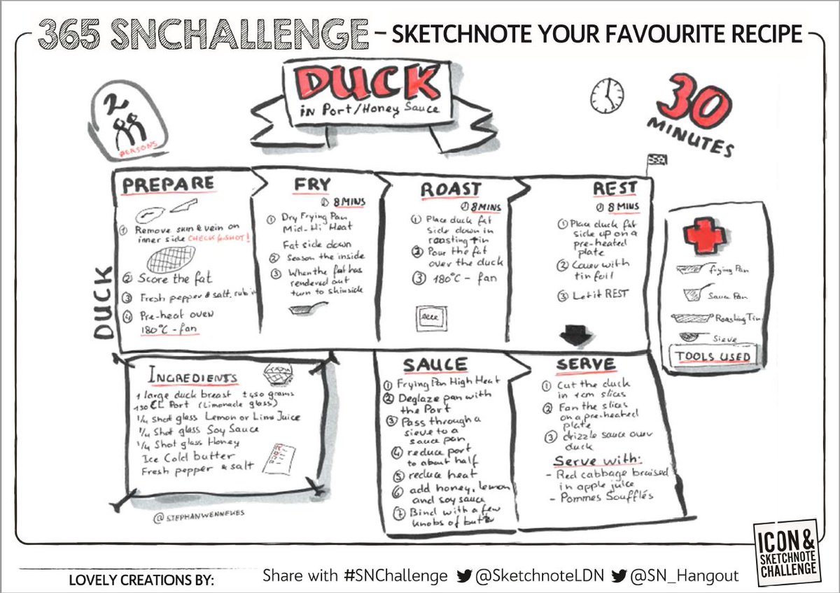 StephanWennekes's tweet image. My first #sketchipes of #duck in #honey and #port sauce made for the 365 #SNChallenge by @SN_Hangout and @sketchnoteLDN 
I have a lot to learn still but I think for a first try it is not too shabby