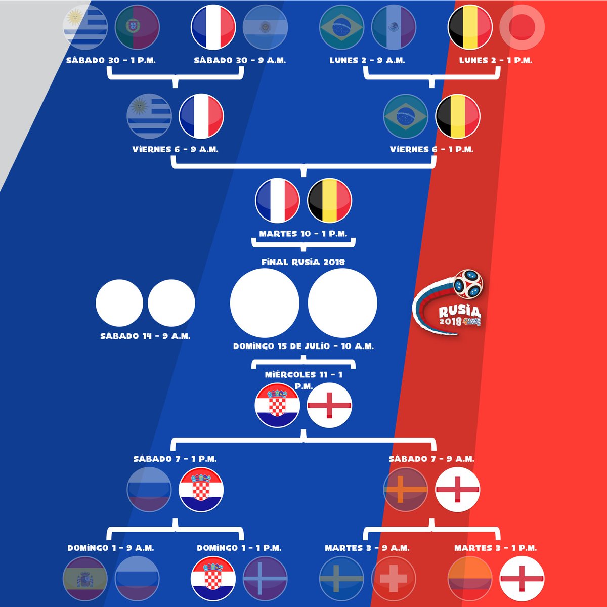 ChamorrisimoFM's tweet photo. ¡Listas las semifinales del mundial! El fin de #Rusia2018 está cerca, aquí te dejamos los partidazos. #FRA #BEL #CRO y #ENG buscan alzar la copa. #ChamoRusia 🇷🇺⚽️ https://t.co/HYRByxP5Qh
