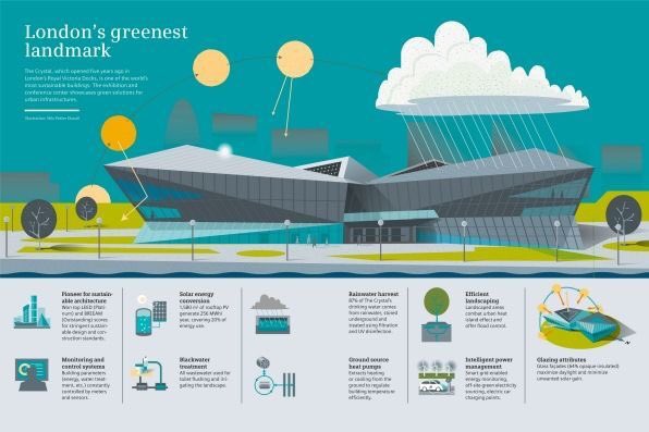 MHiesboeck's tweet photo. 🔴 The future of building management in London
▶️ https://t.co/4PNa8pdBEb
#smartbuildings #smartcities #smartcity #industry40 #iiot #SM_HM #bigdata #sensors #iot @SiemensCities #Hm18
@hashsmartcity @SmartCitiesUK @SmartCityexpo @smartcityfeed @BensonMChan @fogoros @alvinfoo https://t.co/DxapoAonli