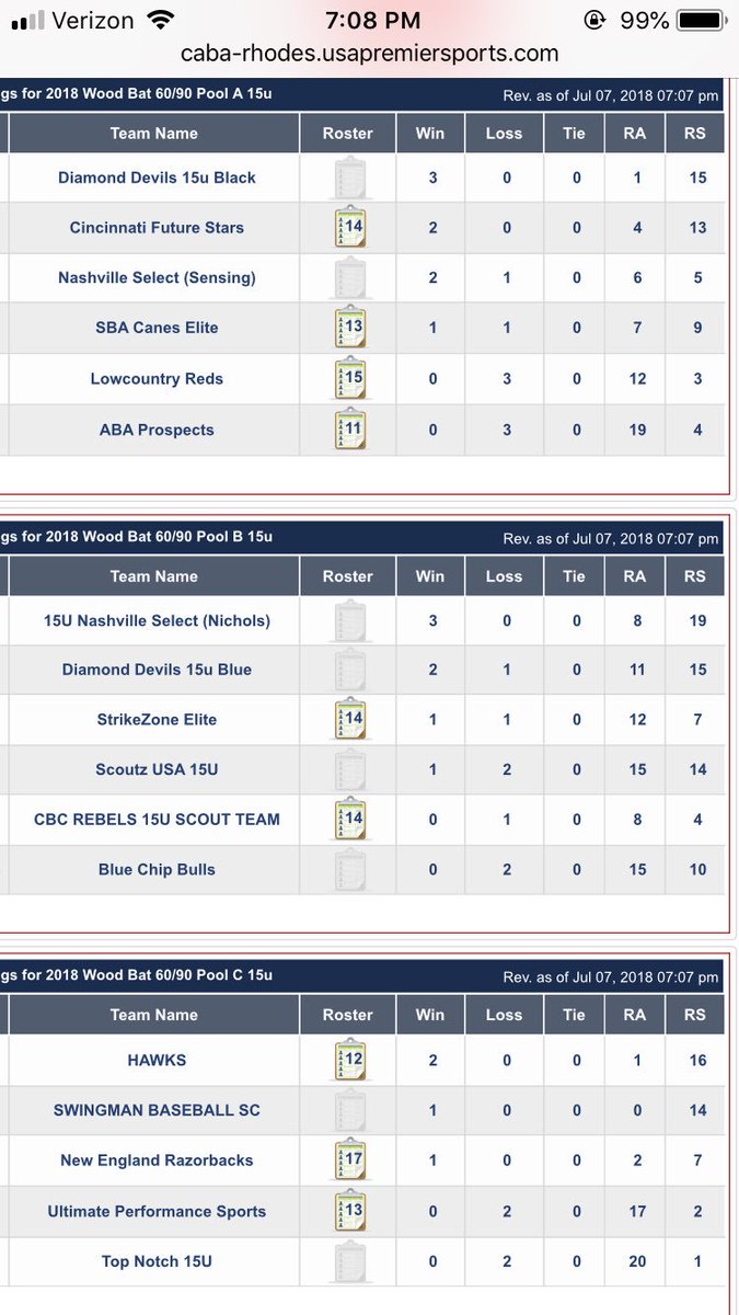 Updated 15U standings after Day 2