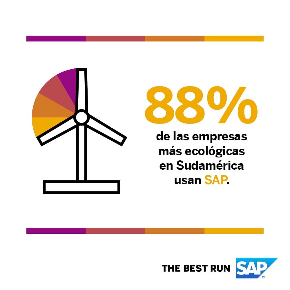 Luis_Bitcoiner's tweet photo. Sabía que la mayoría de las empresas comprometidas en preservar el medio ambiente en Sudamérica, cuentan con una solución de #SAP. #SAPFastFacts https://t.co/j0pgpmwGSO