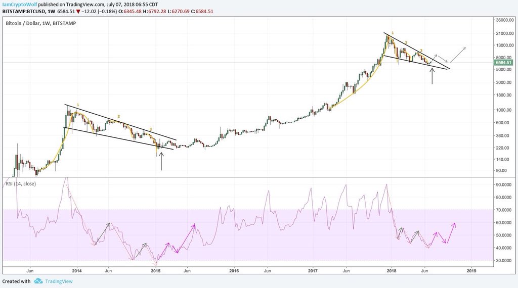 <a href="/bullishgentlemn/">WolfOfChainlink</a> Hey Wolf this is Wolf. I agree Brother