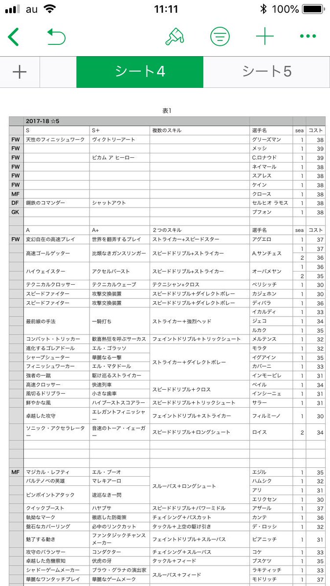 サリナバチータ ワサコレとウイコレ珍道中 Twitter પર ワサコレラボ星5 ワサコレラボ ワサコレs ワサコレ Sスキルの選手が埋まりません 分かる方 教えて下さいませ