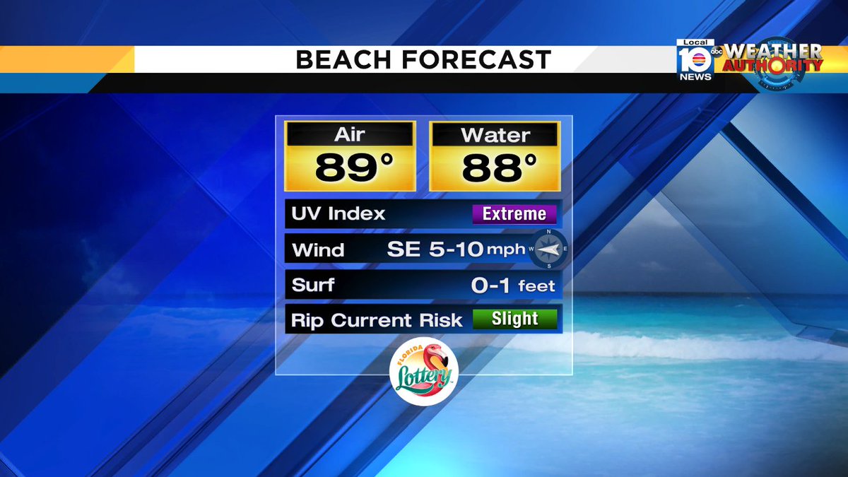 SUNDAY BEACH & BOATING: Looks good! Rain chance is limited to 30%, low rip risk, and no advisories https://t.co/c6TSm3SpvJ