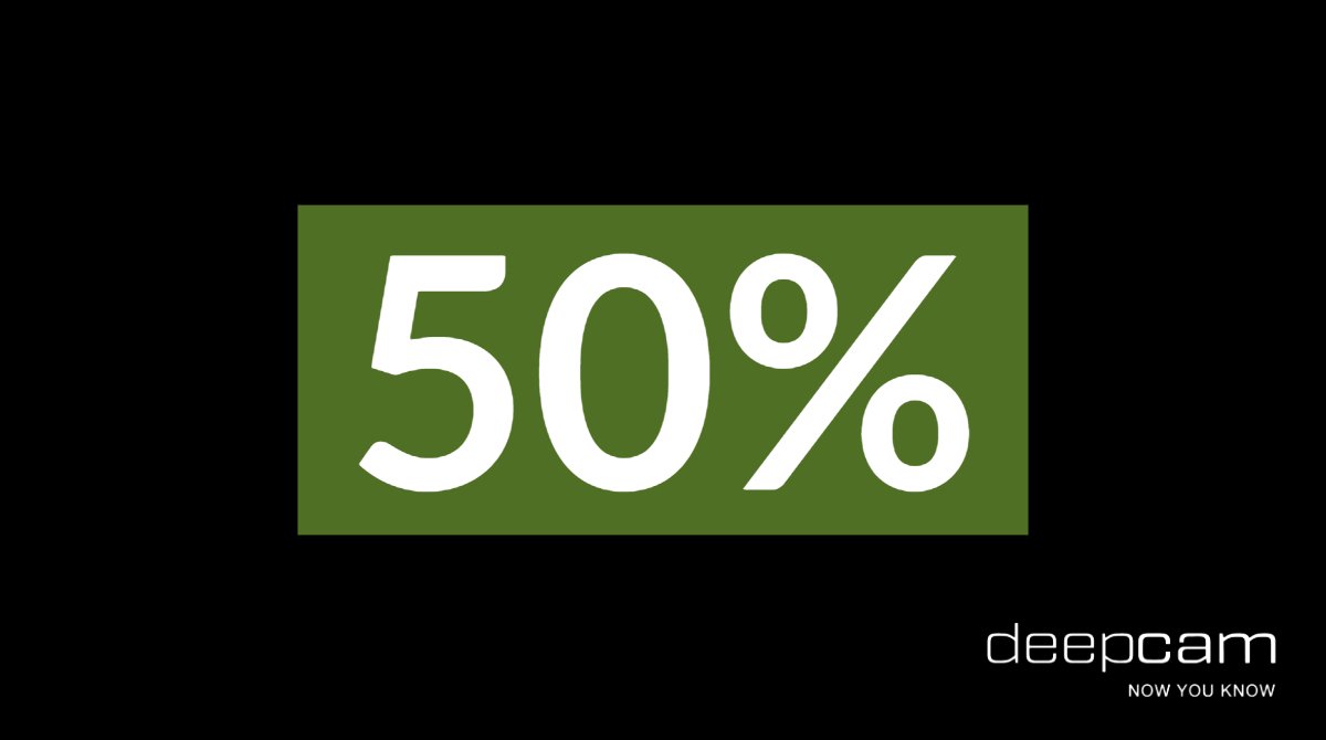 DeepCamAI's tweet image. Half of all 2017 National Retail Security Survey respondents saw their shrink rise between 2015 and 2016.