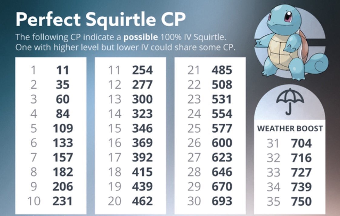 Pokemon Cp Chart