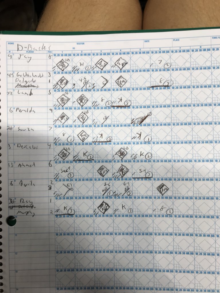 casualcustodian's tweet photo. @scorekeepers643 card was looking good until the @Dbacks started subbing like crazy. https://t.co/a4PM033VZp