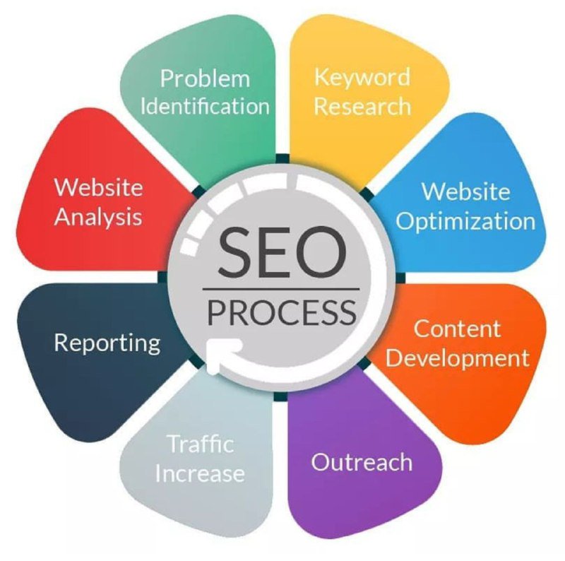 WappnetS's tweet photo. Keyword Research #Seo #wappnetsystems #webdevelopment #Digital Marketing #emailmarketing #webagency #Blockchain Solutions #smartcontract developer https://t.co/6PYpiNFiMt