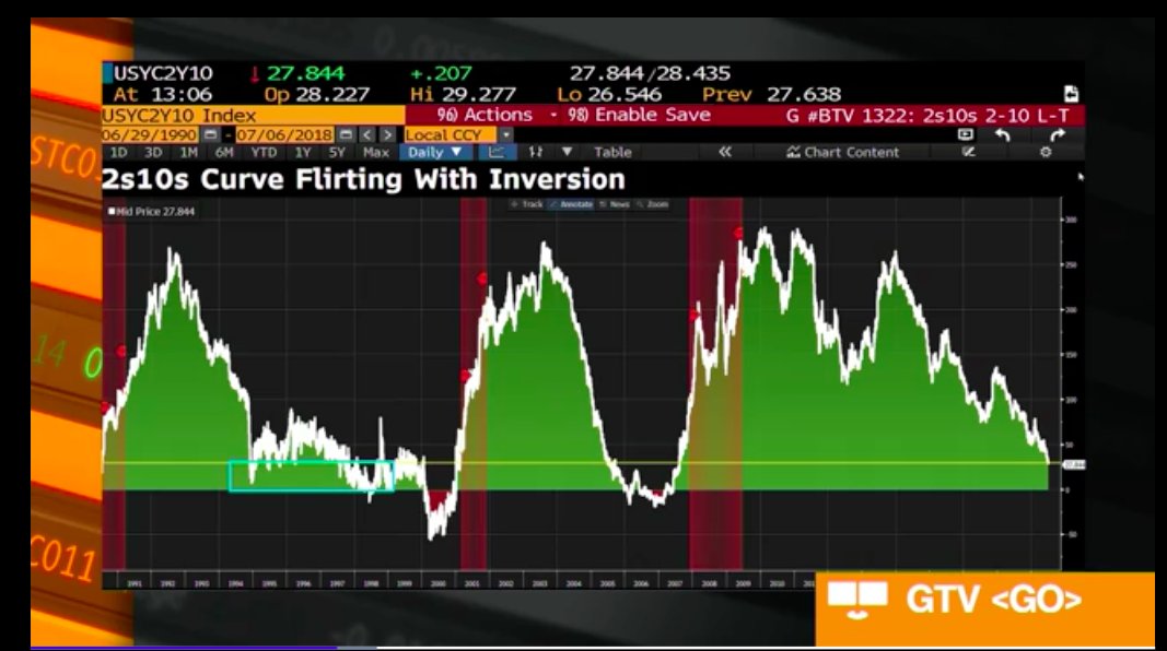 Ust Tank Chart