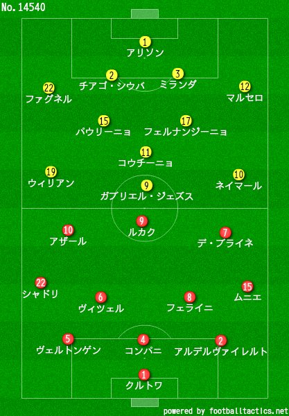 18年w杯準々決勝 ブラジル ベルギー 新戦術が功を奏してベルギーが勝利 Cadre Sk
