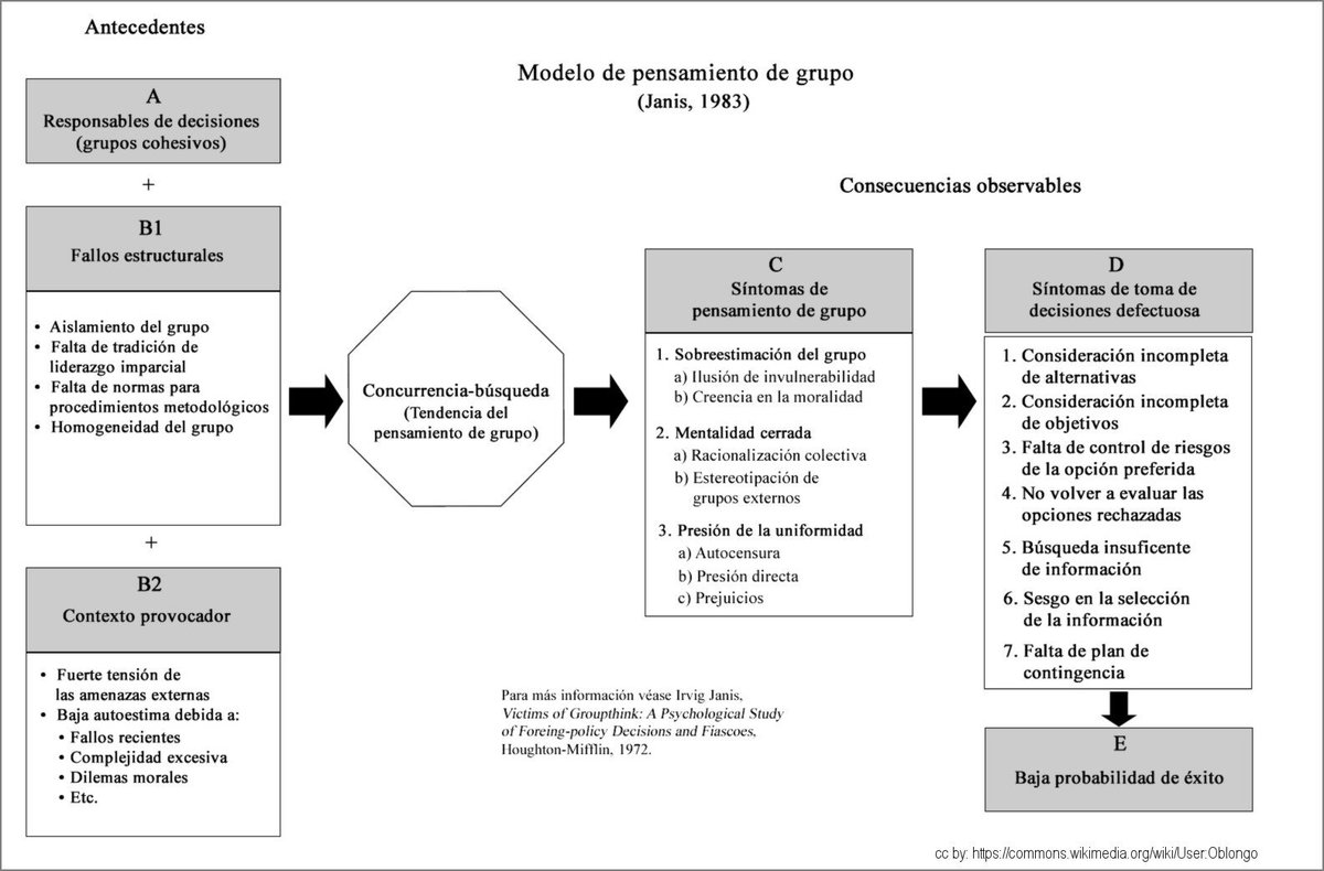 navegapolis's tweet photo. Scrum no se logra con pensamiento de grupo, sino con inteligencia colaborativa. https://t.co/qmipDJaPaU https://t.co/OJRjvA4Whk