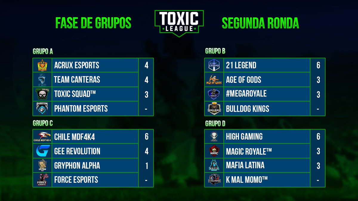 [#Anuncio] ¡Segunda ronda!

Estas son las tablas de posiciones de la segunda ronda de los grupos A B C y D

¿Quienes pasaran a la siguiente fase?