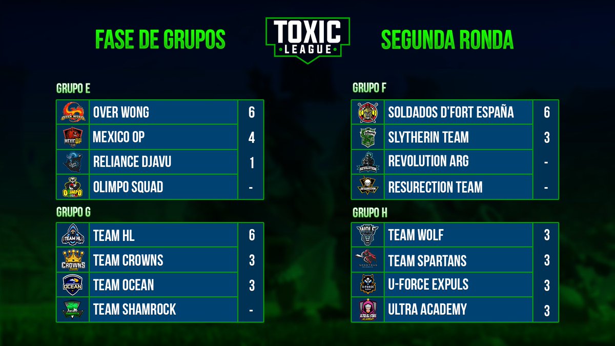 [#Anuncio] ¡Segunda ronda!

Estas son las tablas de posiciones de la segunda ronda de los grupos E F G y H

¿Quienes pasaran a la siguiente fase?