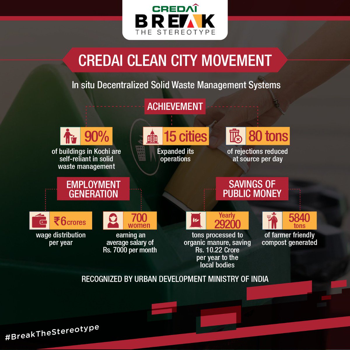 CREDAINational's tweet photo. #DidYouKnow, India generates about 60 million tonnes of trash every year. Aligned with Hon'ble PM’s vision of #SwachhBharat, #CleanCityMovement has revolutionized the way waste is handled in residential buildings. #BreakTheStereotype #CREDAINatcon18 https://t.co/huVFcced38 https://t.co/VCd2pMkgtZ