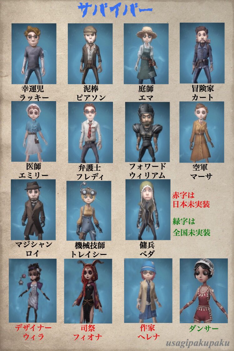 兎 パクパク Identityvの未実装キャラ含め現在判明してるサバイバー ハンターの一覧表作った Identityv アイデンティティv