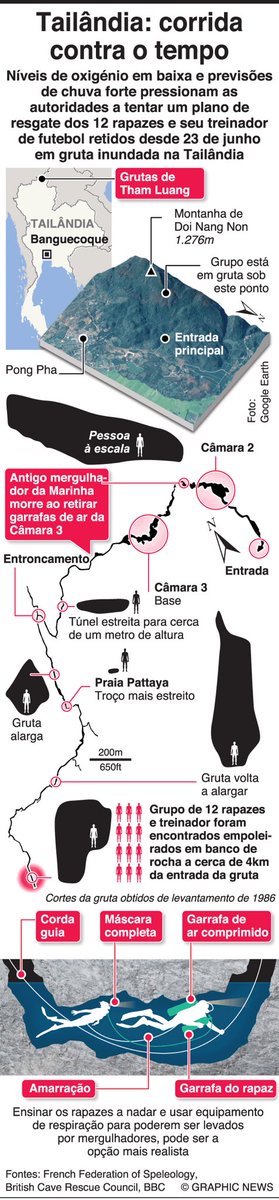 Aqui fica uma excelente infografia sobre tudo o que se está a passar em Tham Luang #scuba #ThailandCaveRescue #ThamLuang