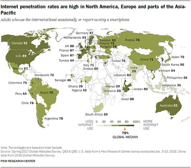 online migration security and citizenship in the middle east new