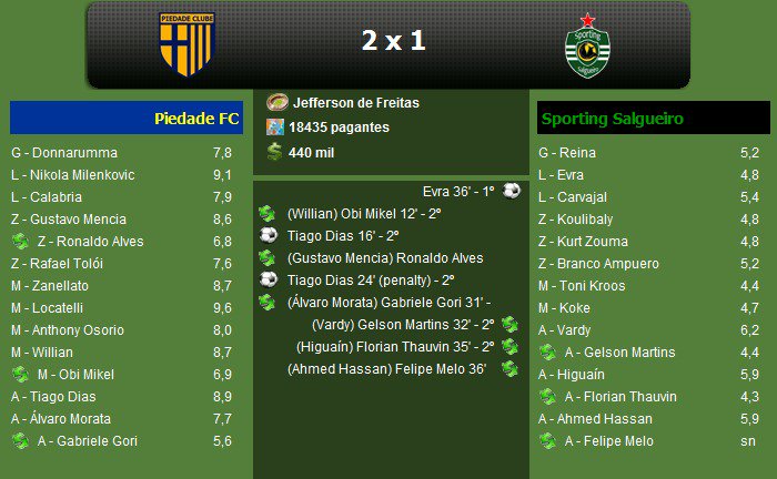 Sporting Salgueiro BC ⚽🇳🇬 tweet media