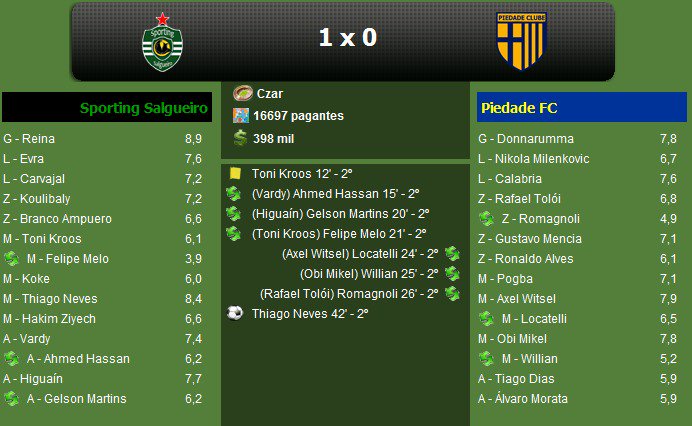 Sporting Salgueiro BC ⚽🇳🇬 tweet media
