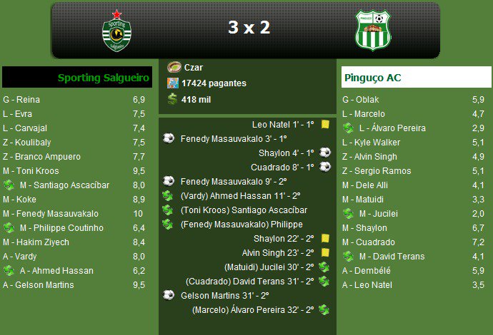 Sporting Salgueiro BC ⚽🇳🇬 tweet media