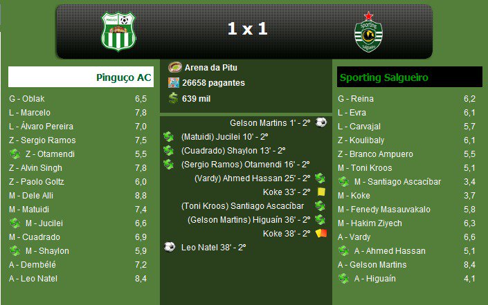 Sporting Salgueiro BC ⚽🇳🇬 tweet media