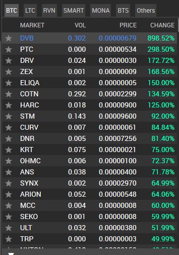 DV8coin tweet media