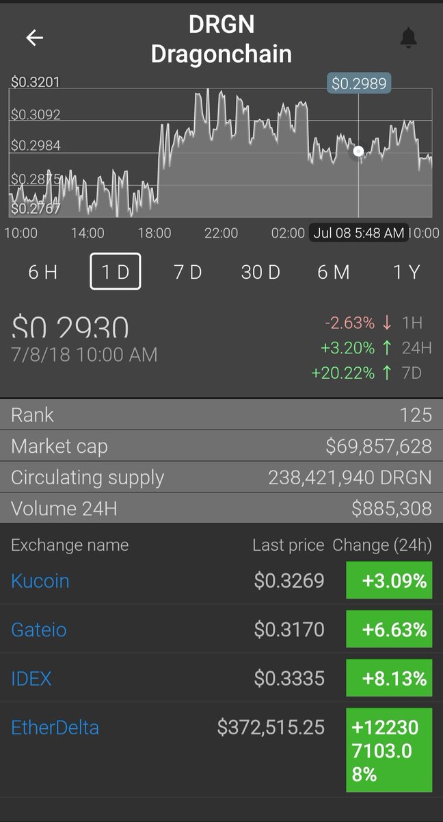 Etherdelta.  #dragonchain