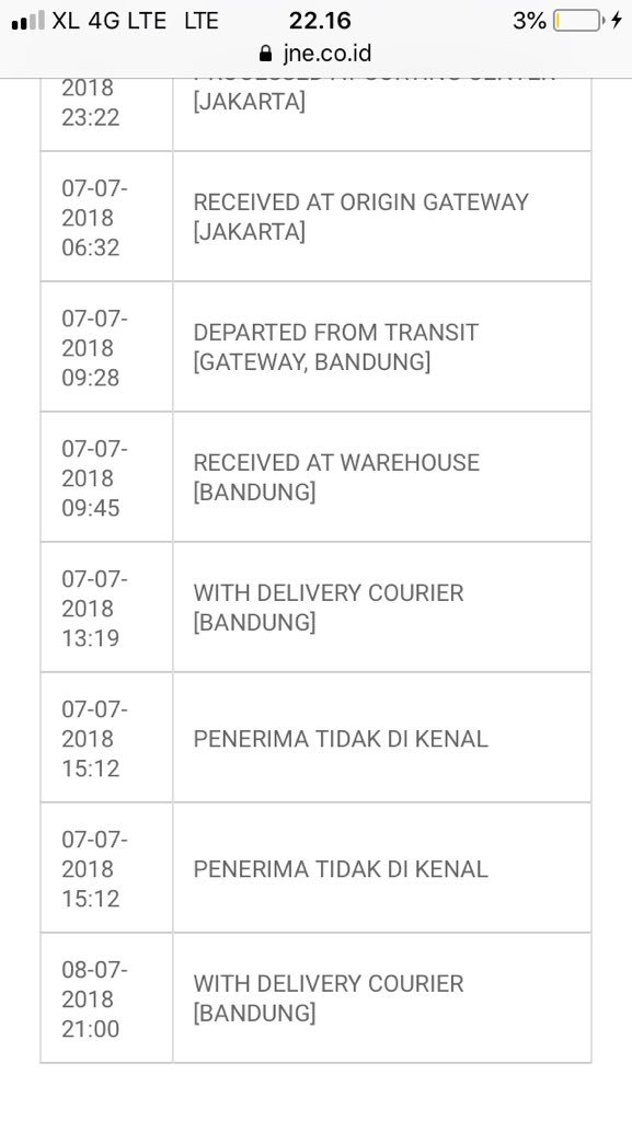 Malam, mohon segera diproses Min, karena penerima hari senin sudah kembali ke negara nya. Kirim Jum’at pakai YES reportnya penerima tidak dikenal. Apa kurir benar2x mengantar? Karena menurut pihak Hotel tdk ada paket datang. Atau kurir hanya asal tulis laporan tapi tidak diantar?