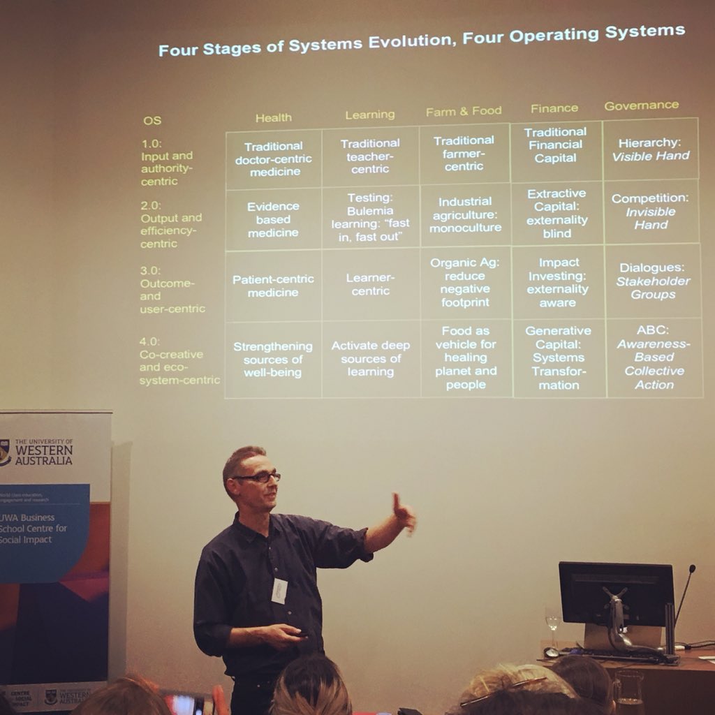 perthprojects's tweet photo. 4stages of systems evolution - we need enabling infrastructure @ottoscharmer1 @socialimpactfestival @universitywa #theoryU #ulab #sifest18 @presencing_inst #systemsthinking https://t.co/tJvsIGqDEh
